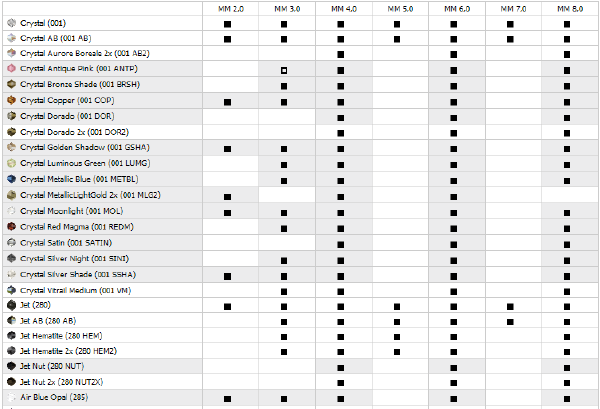 Swarovski Bead 5000 Round - Availability Chart Matrix