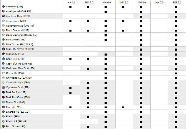 Swarovski Bead 5000 Round - Availability Chart Matrix